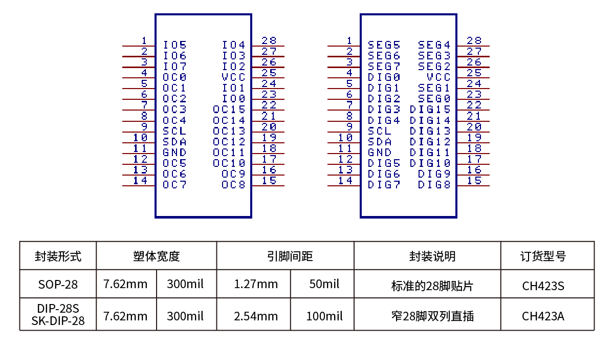 产品中心 - 南京沁恒微电子股份有限公司