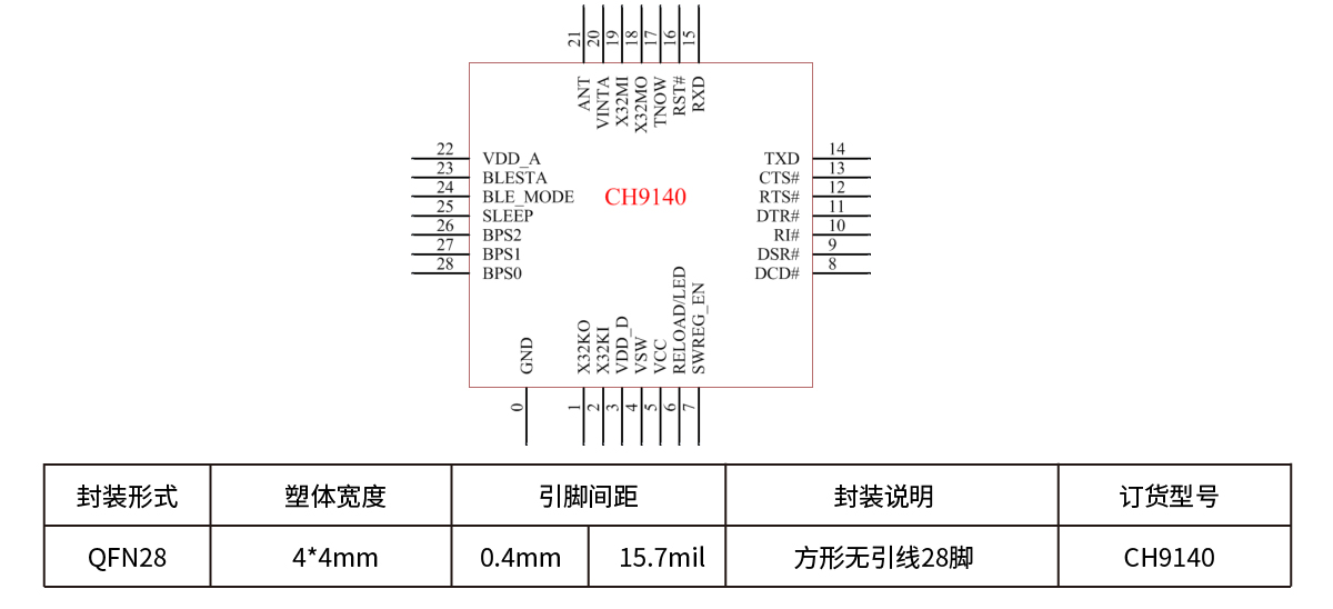 Nanjing Qinheng Microelectronics Co., Ltd.