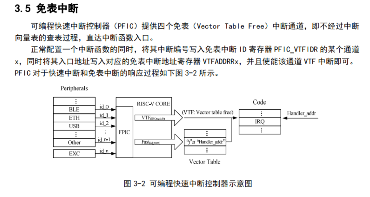 免表中断是做什么用的呢? - 沁恒微电子社区